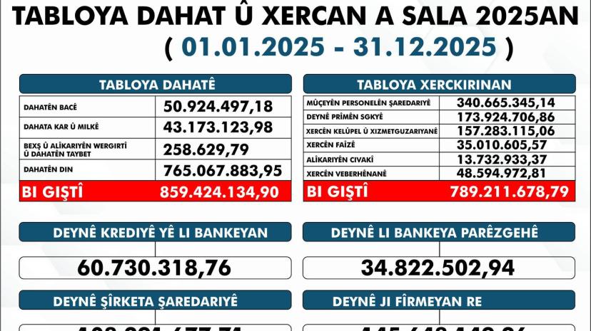 Tuşba Belediyesi 2025 Yılı Gelir-Gider Tablosunu Açıkladı