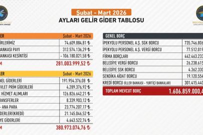İpekyolu Belediyesi Şubat ve Mart ayı gelir gider tablosunu paylaştı