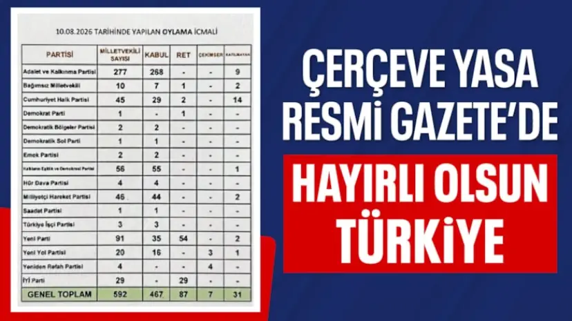 Terörsüz Türkiye süreciyle ilgili çerçeve yasa Resmi Gazete'de yayımlandı