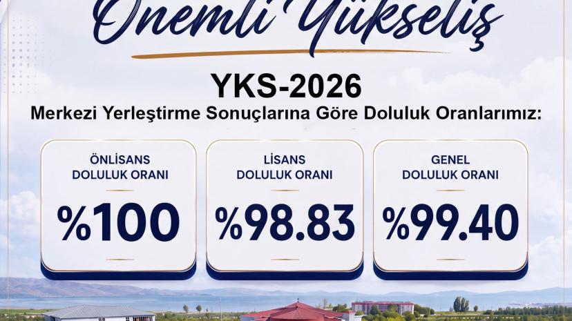 Van YYÜ’de Kontenjanlar Doldu, 4 Bin 392 Öğrenci Yerleşti