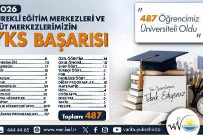 BÜYÜKŞEHİR’İN EĞİTİM MERKEZLERİNDEN YKS’DE 487 ÖĞRENCİLİK BAŞARI